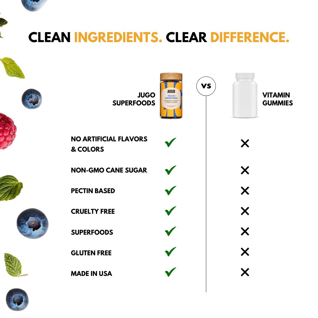 JUGO Superfoods vs Generic Vitamin Gummies – Clean Ingredients Comparison Featuring Non-GMO Cane Sugar, No Artificial Colors, Pectin-Based, Cruelty-Free, Gluten-Free, Superfoods, Made in USA – Better Gummy Supplement Alternative