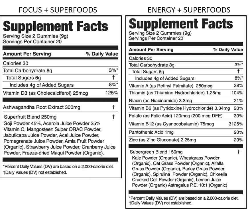 Focus and energy supplement facts