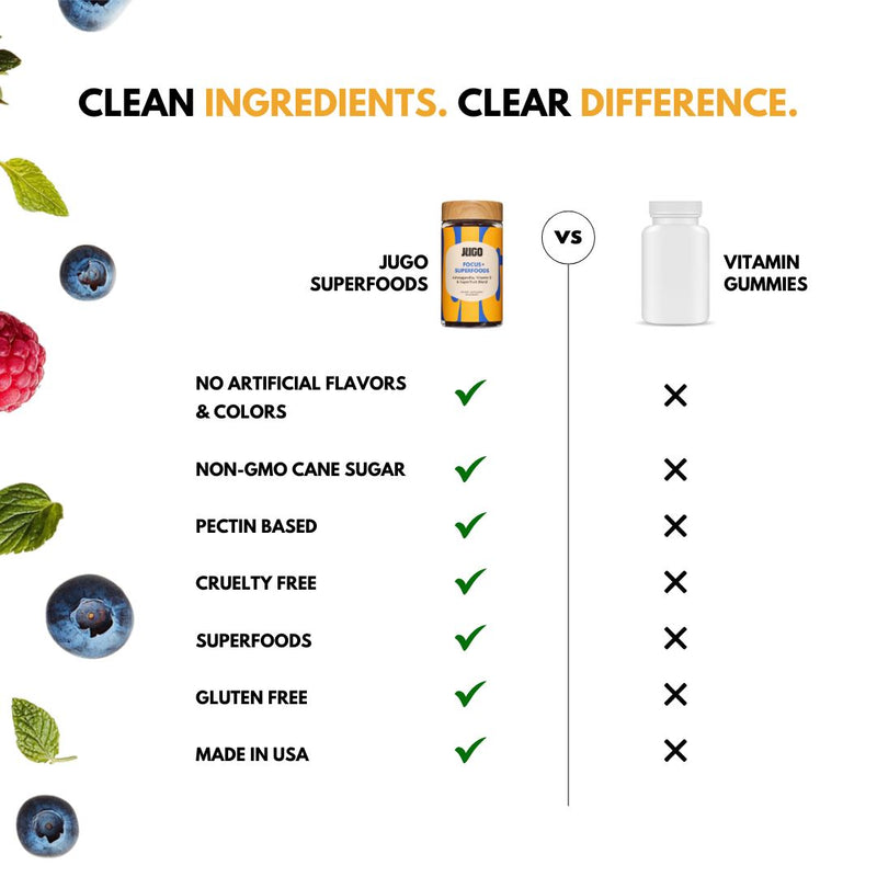 JUGO Superfoods vs Generic Vitamin Gummies – Clean Ingredients Comparison Featuring Non-GMO Cane Sugar, No Artificial Colors, Pectin-Based, Cruelty-Free, Gluten-Free, Superfoods, Made in USA – Better Gummy Supplement Alternative