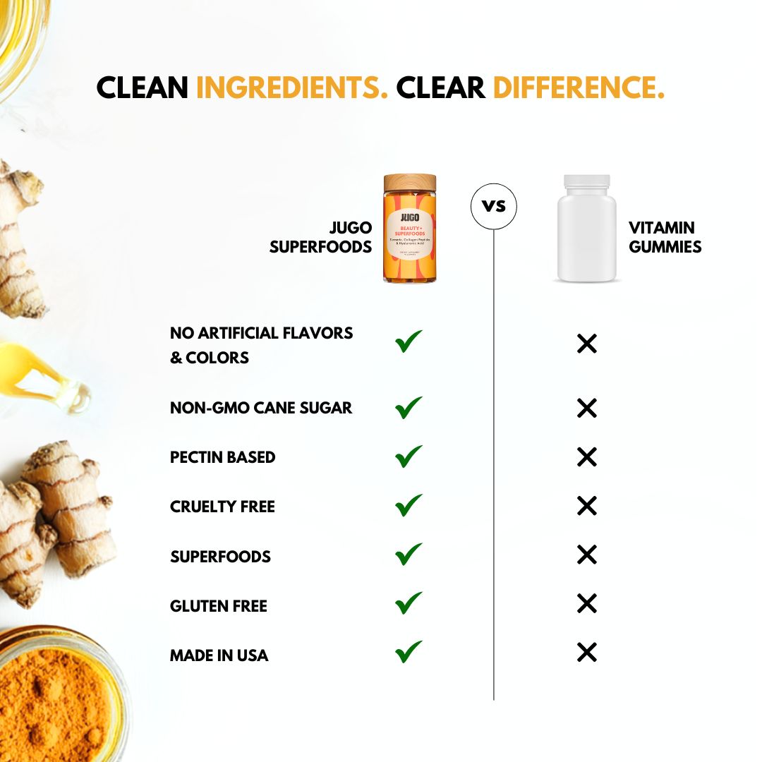 A visual comparison between the components of Jugo Beauty Superfoods gummies and other gummies.