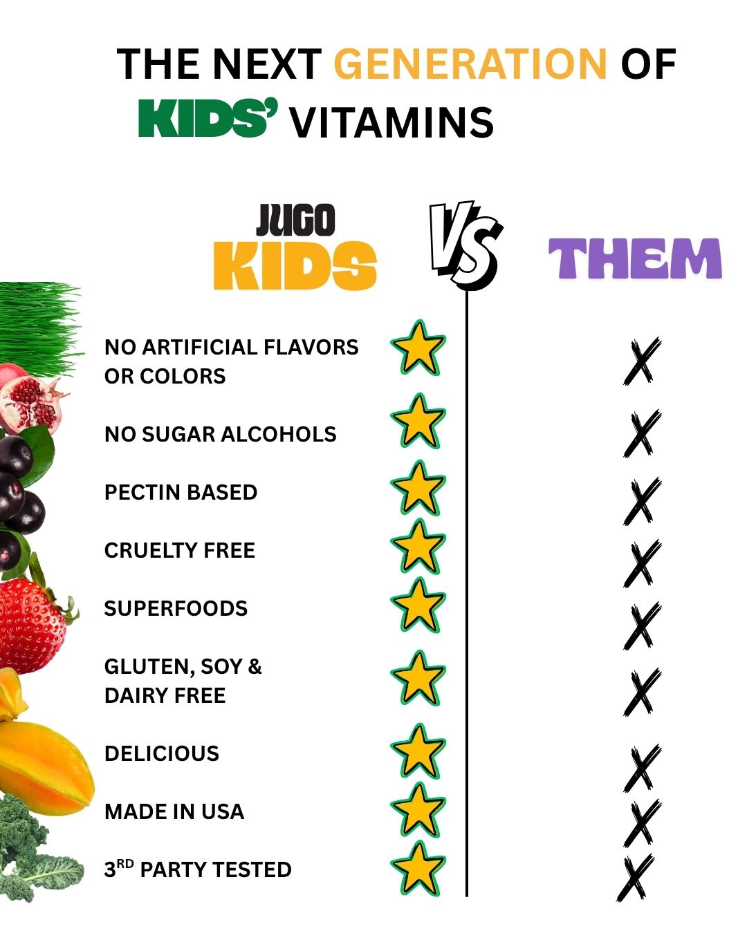Comparison chart titled “The Next Generation of Kids’ Vitamins” comparing Jugo Kids to other brands using check marks and X marks.