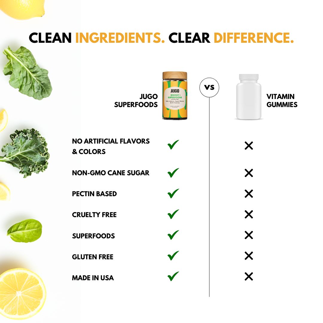A visual comparison between the components of Jugo Energy Superfoods gummies and other gummies.