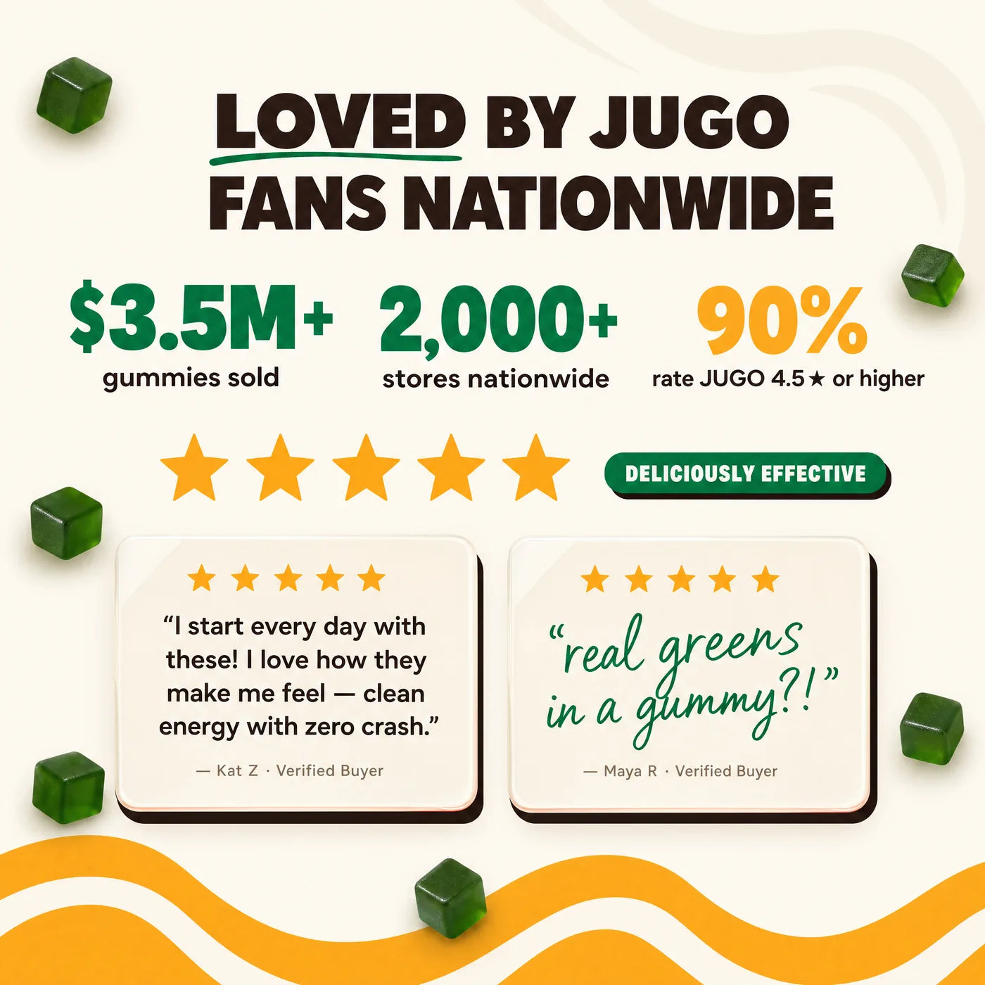 JUGO Energy + Superfoods customer reviews and social proof