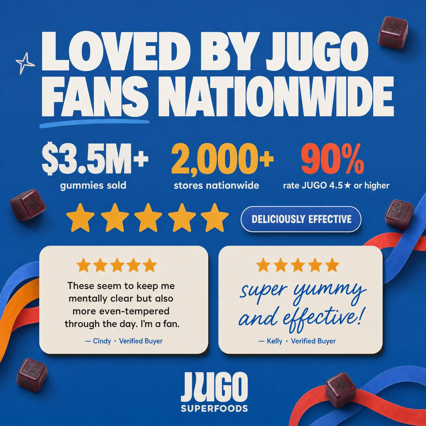 JUGO Focus + Superfoods customer reviews and social proof